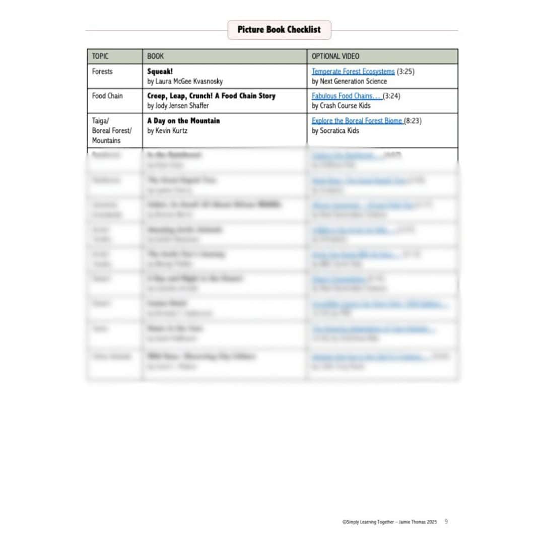 Science Through Picture Books | Terrestrial (Land) Habitats 7 Science Through Picture Books | Terrestrial (Land) Habitats - Image 7