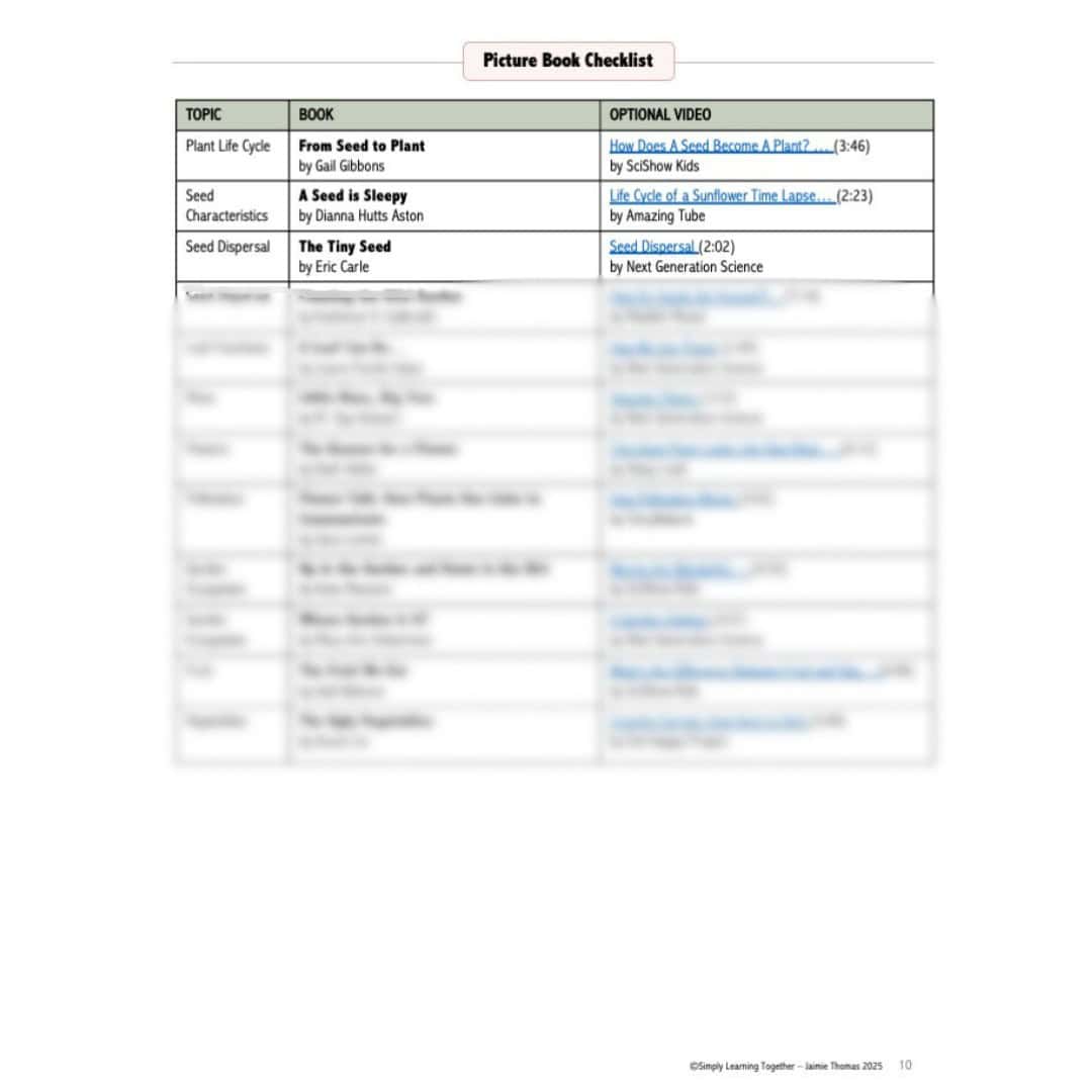 Science Through Picture Books | All About Plants 3 A colorful educational chart titled "Picture Book Checklist" with topics, books, and optional videos.